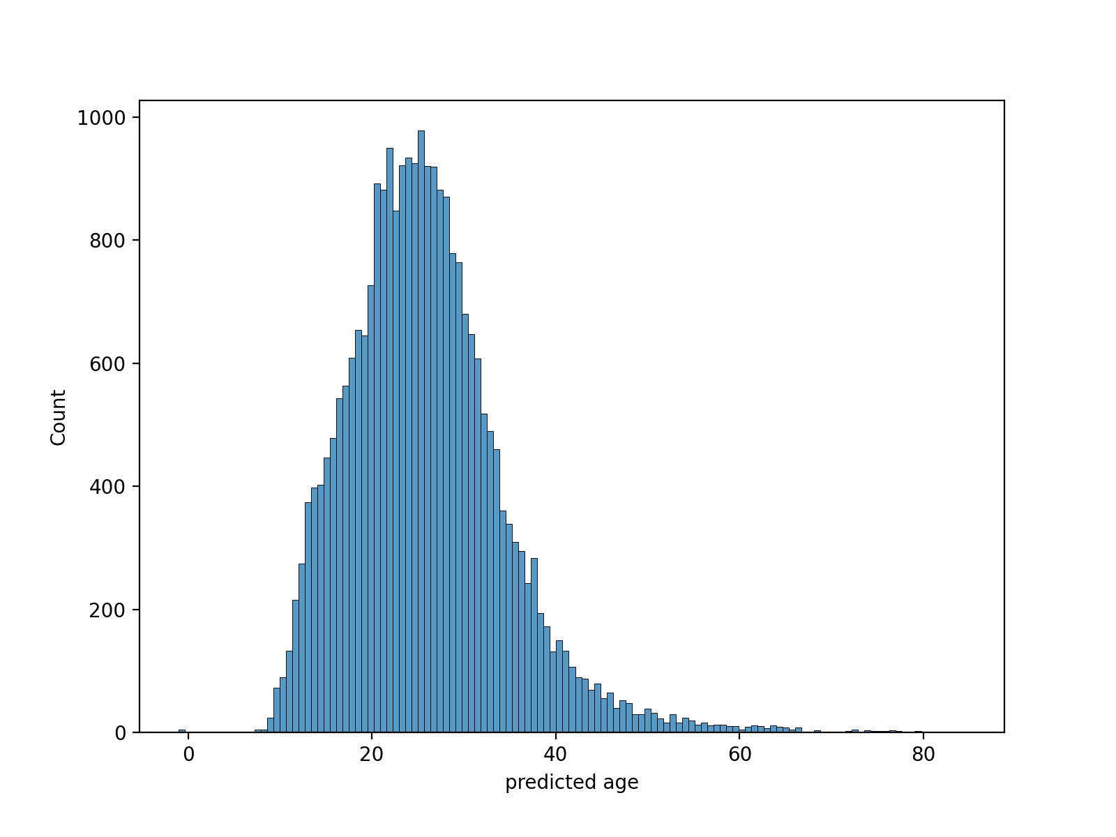 attractiveness test model