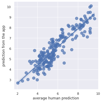 attractiveness test model accuracy