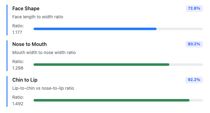 Golden Ratio Score Result
